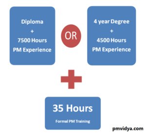 PMP eligibility